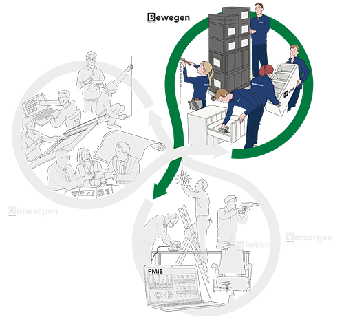 Infographic-cirulaire-diensten-bewegen-c1 Infographic-cirulaire-diensten-bewegen-c1