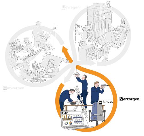 Infographic-cirulaire-diensten-verzorgenv1 Infographic-cirulaire-diensten-verzorgenv1